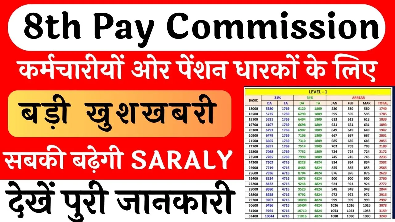 Govt 8th Pay Commission Salary DA Hike 2026